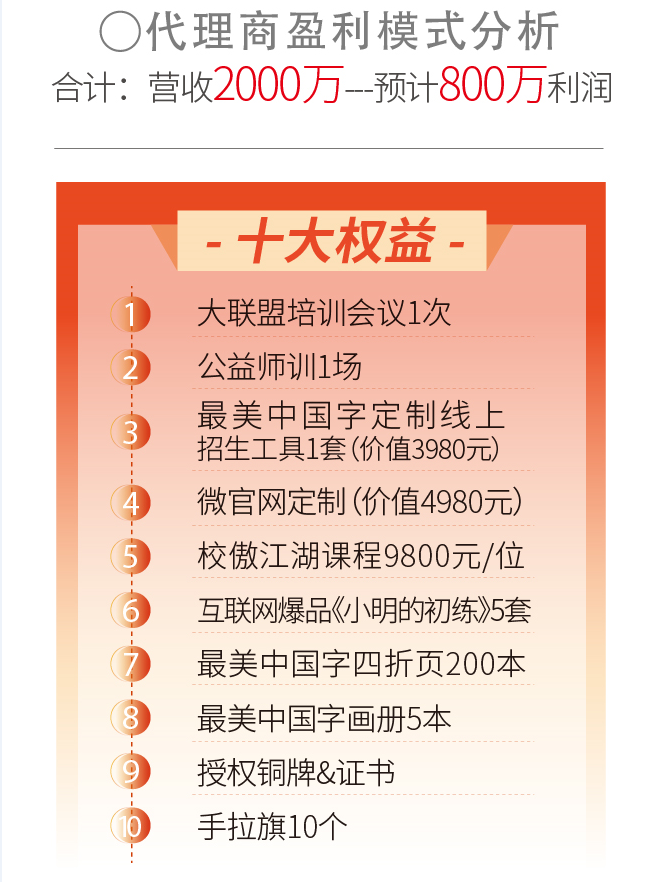 代理商盈利分析及其十大权益